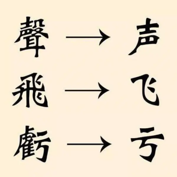 Penggunaan Huruf Tradisional dan Sederhana