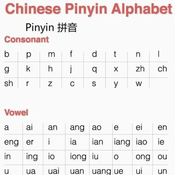 Kuasai Pinyin
