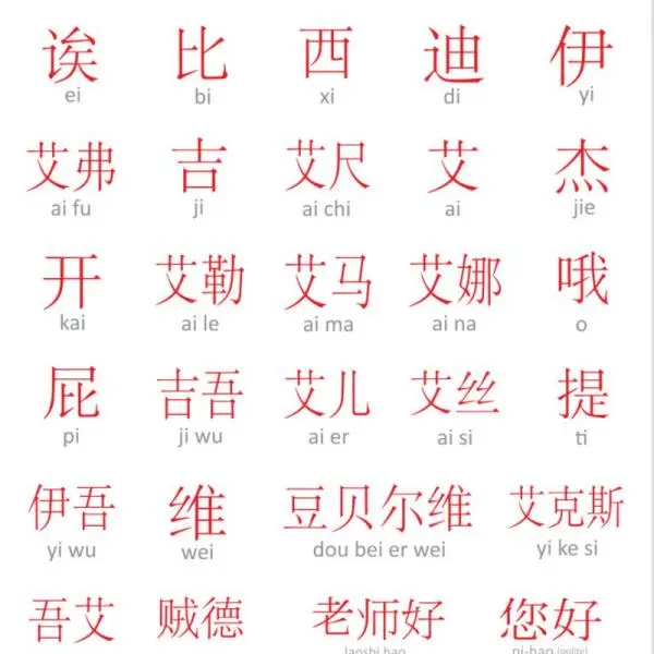 Pinyin Membantu Anda Memahami Pengucapan