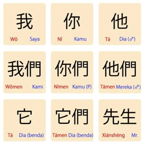 Perbedaan Bahasa Mandarin Formal dan Nonformal