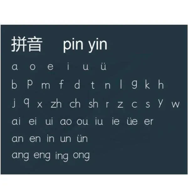 Apa Itu Pinyin?