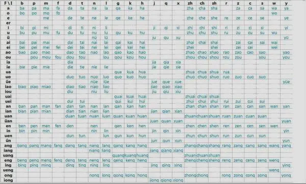 Tips Belajar Bahasa Mandarin bagi Pemula
