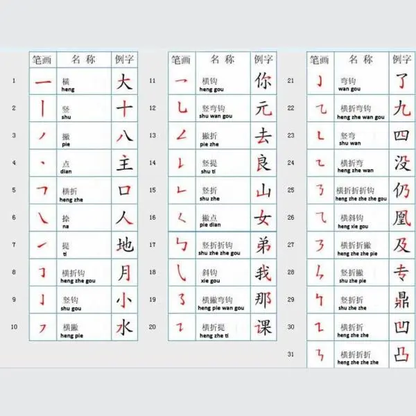 Tips Belajar Bahasa Mandarin bagi Pemula