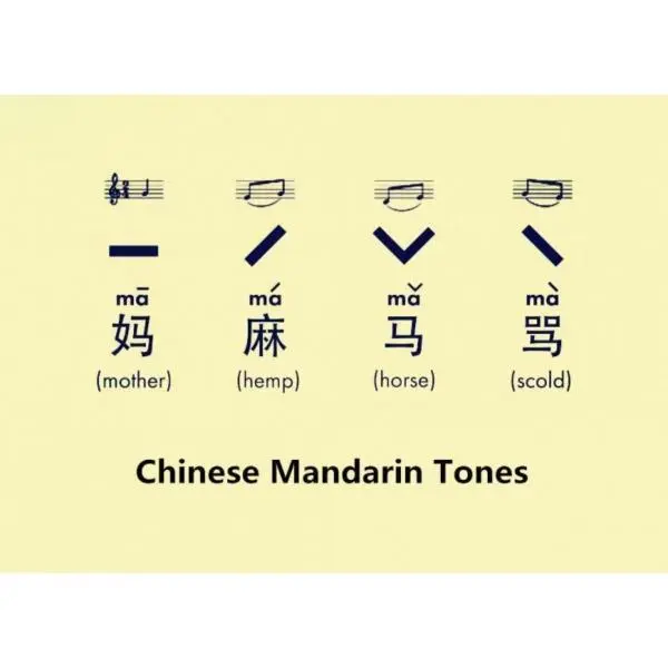 Kesalahan Umum Saat Berbicara Bahasa Mandarin