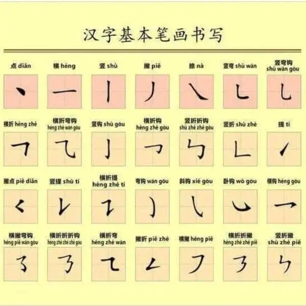 Belajar Hanzi Secara Bertahap