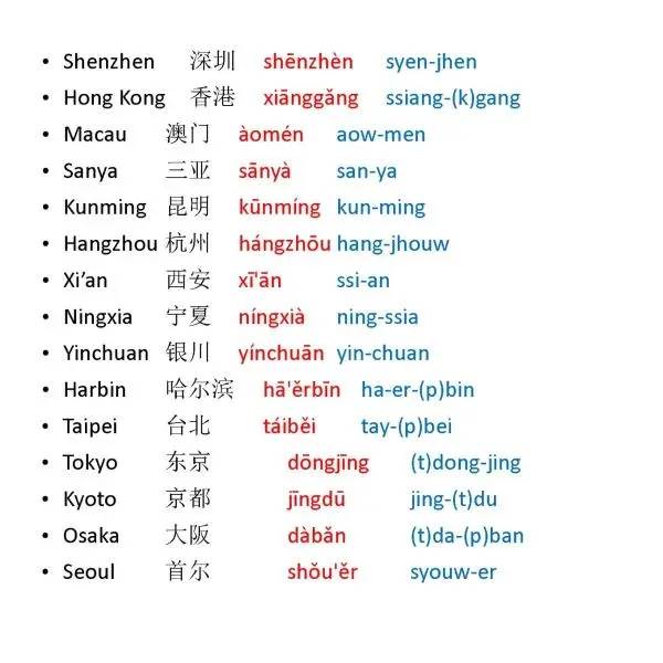 Jadikan Belajar Mandarin sebagai Kebiasaan