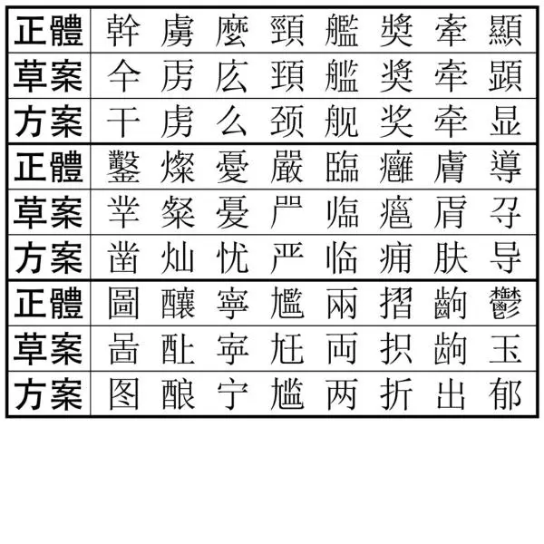 Sejarah Penulisan di Taiwan