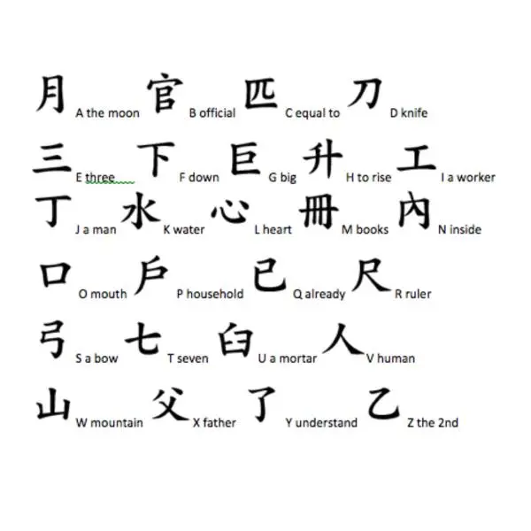 Gaya Bahasa dalam Penulisan