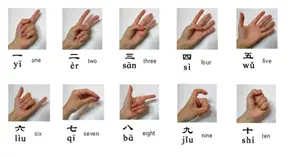Mengenal Angka dan Isyarat dalam Bahasa Mandarin