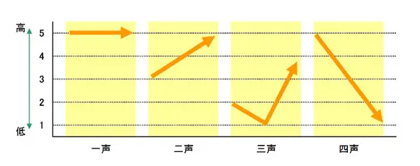 Tips Belajar Bahasa Mandarin bagi Pemula