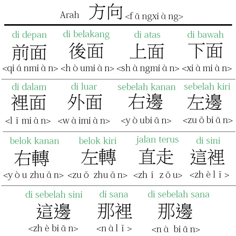 Arah (??,fangxiàng),