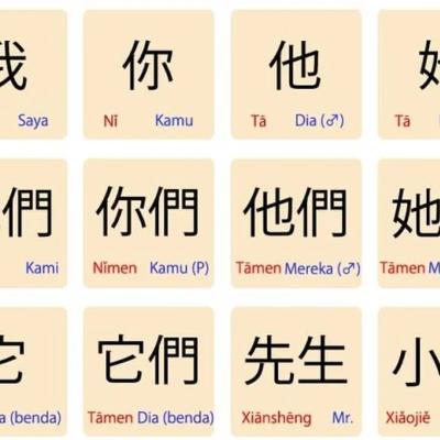 Kosa Kata dan Istilah Khusus