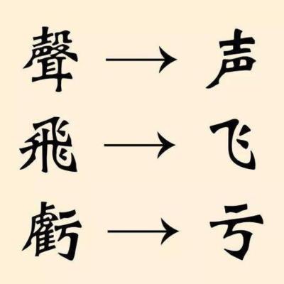 Penggunaan Huruf Tradisional dan Sederhana