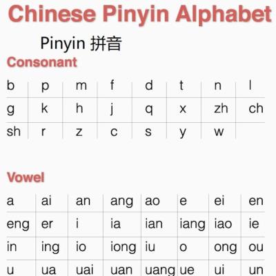 Kuasai Pinyin