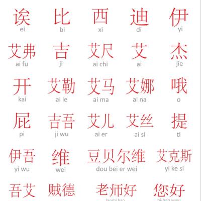 Pahami Sistem Pinyin