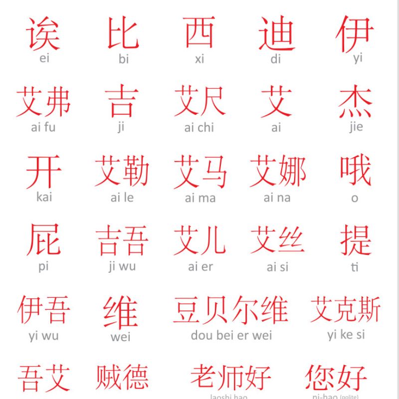 Pahami Sistem Pinyin