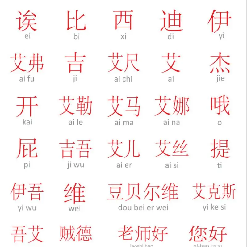 Pahami Sistem Pinyin