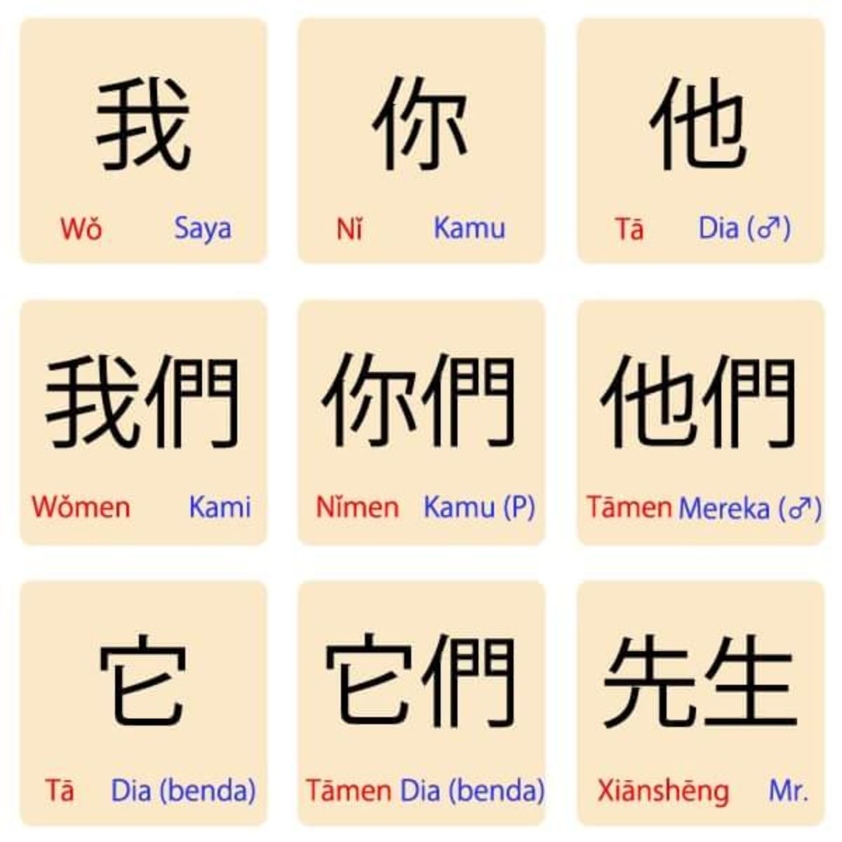 Perbedaan Bahasa Mandarin Formal dan Nonformal