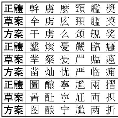 1. Sistem Tulisan yang Rumit