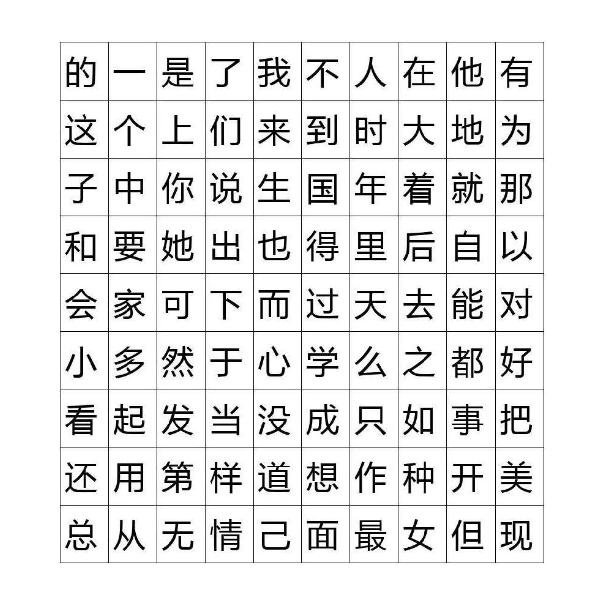 3. Kosakata yang Tidak Familiar