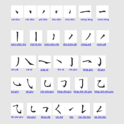 Kesalahan-Kesalahan Umum Saat Belajar Menulis Hanzi