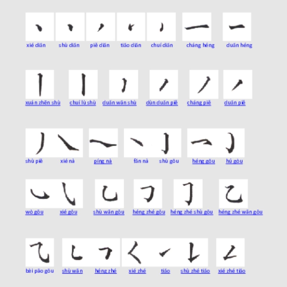 Kesalahan-Kesalahan Umum Saat Belajar Menulis Hanzi