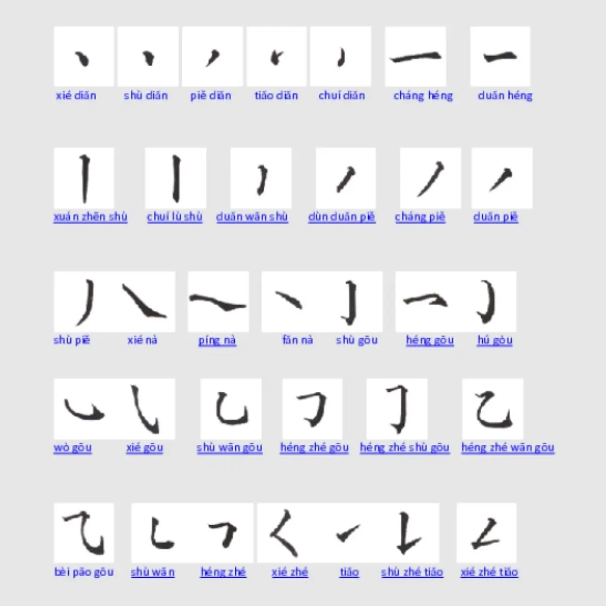 Kesalahan-Kesalahan Umum Saat Belajar Menulis Hanzi