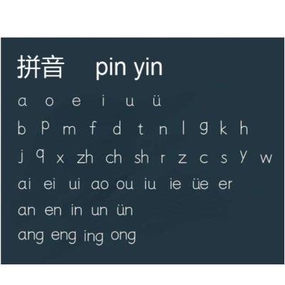 Apa Itu Pinyin?