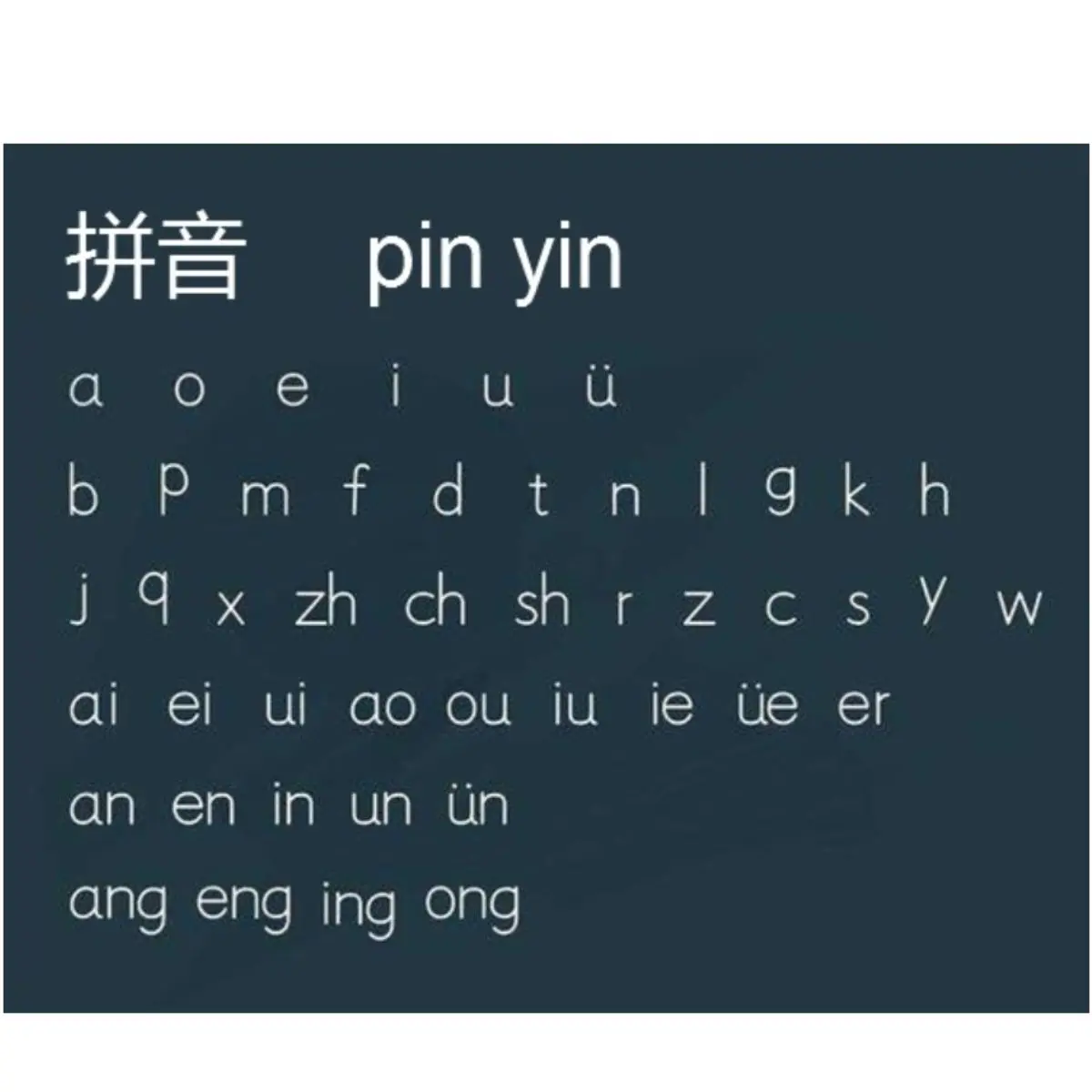 Apa Itu Pinyin?
