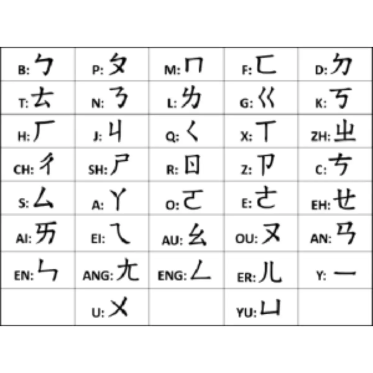 Perbedaan Utama antara Pinyin dan Hanzi