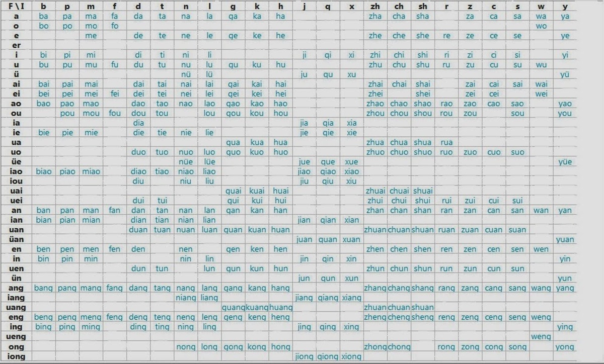 Tips Belajar Bahasa Mandarin bagi Pemula