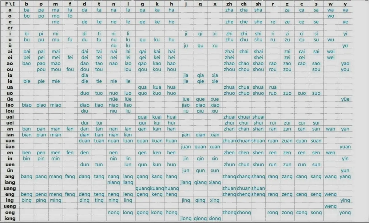Tips Belajar Bahasa Mandarin bagi Pemula