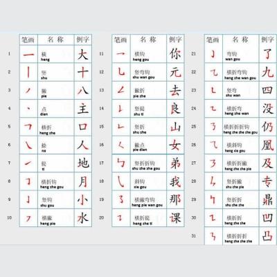 Tips Belajar Bahasa Mandarin bagi Pemula