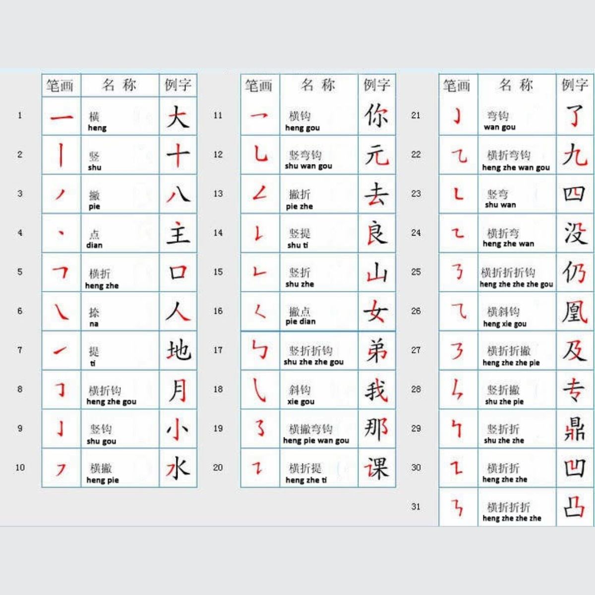 Tips Belajar Bahasa Mandarin bagi Pemula