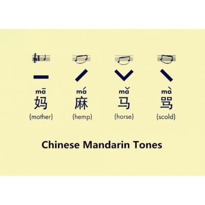 Kesalahan Umum Saat Berbicara Bahasa Mandarin