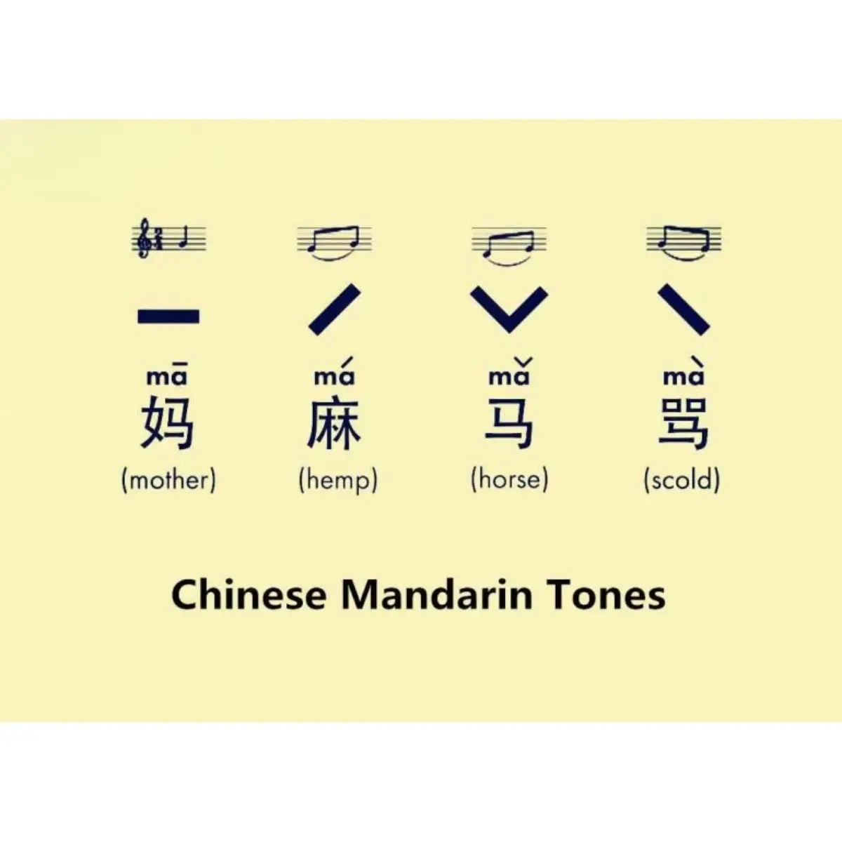 Kesalahan Umum Saat Berbicara Bahasa Mandarin