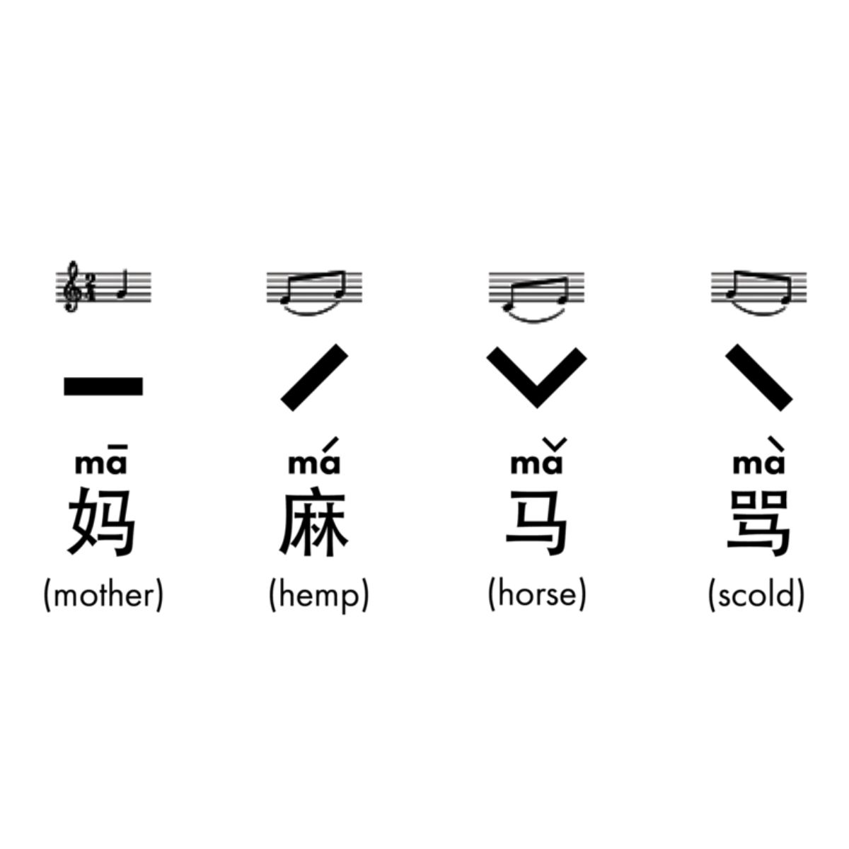 4. Struktur Kalimat Dasar Bahasa Mandarin