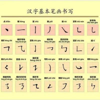 Belajar Hanzi Secara Bertahap