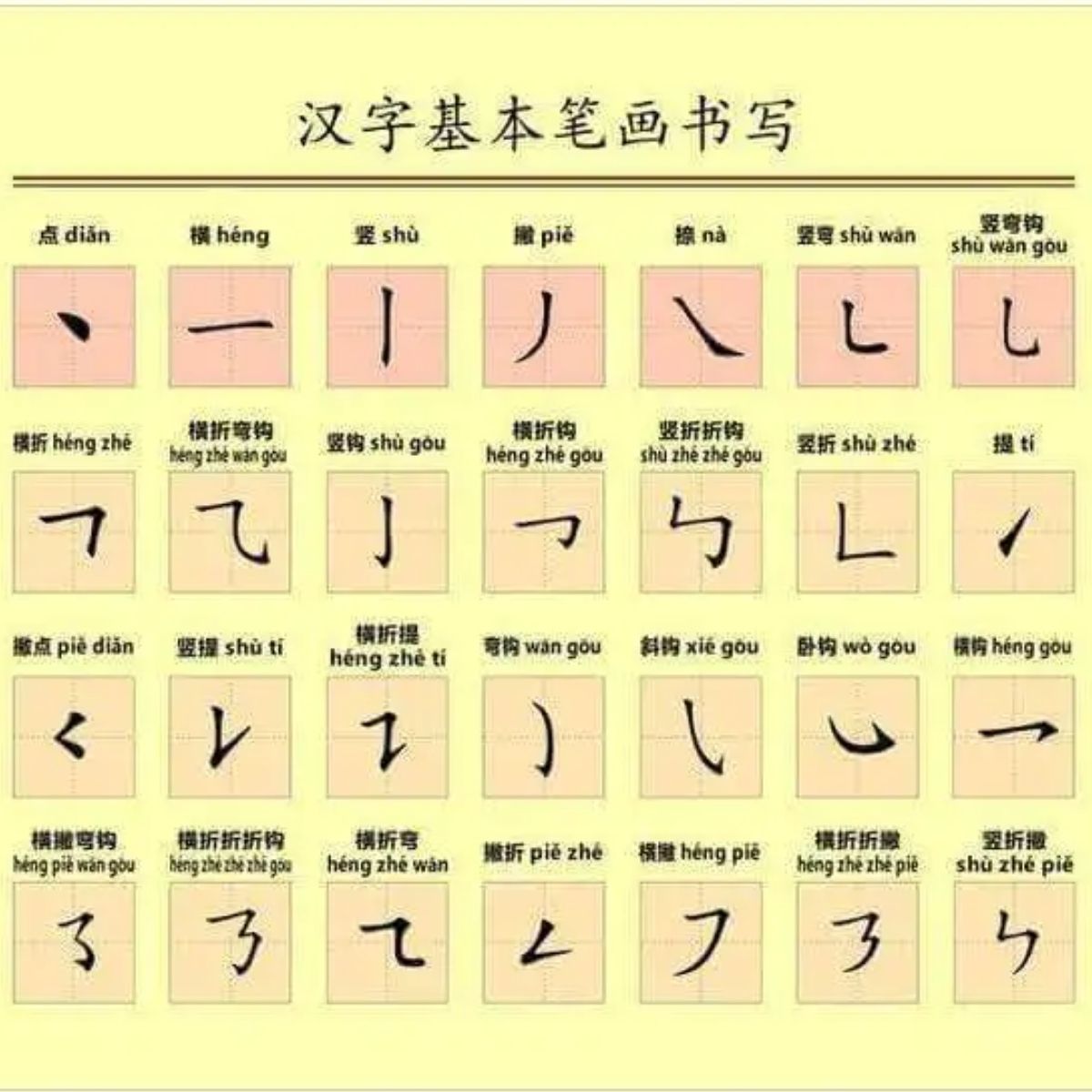 Belajar Hanzi Secara Bertahap