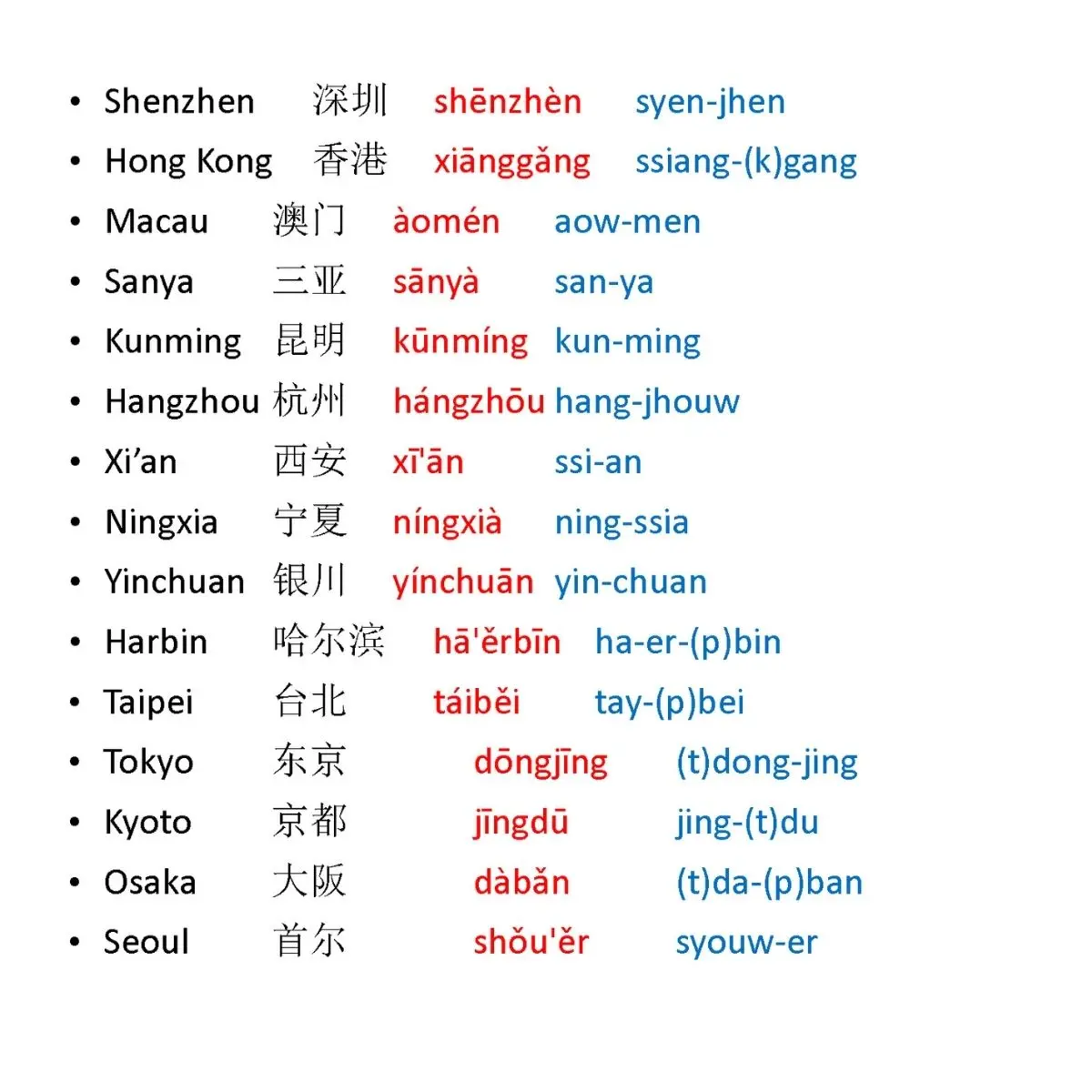 Jadikan Belajar Mandarin sebagai Kebiasaan