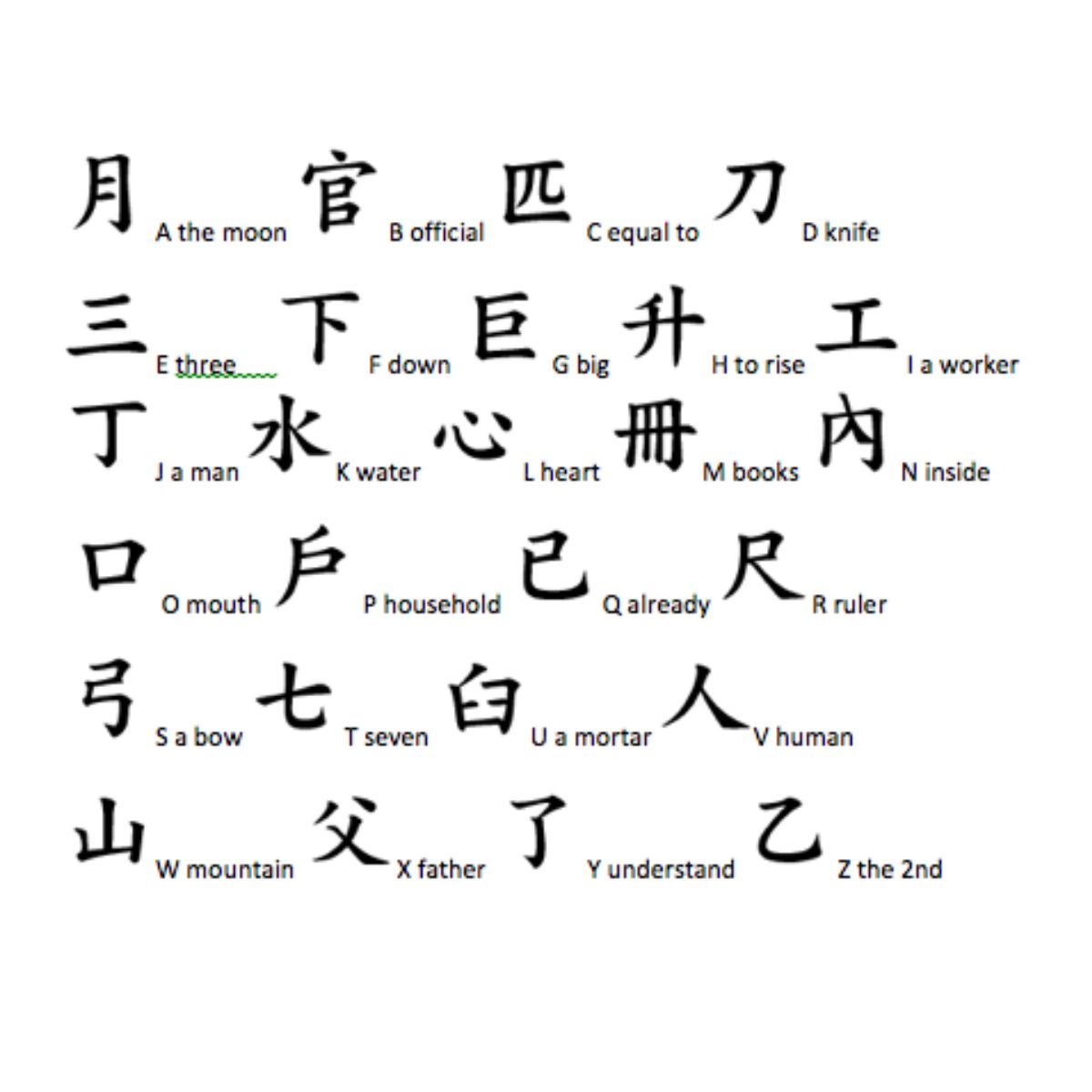 Gaya Bahasa dalam Penulisan