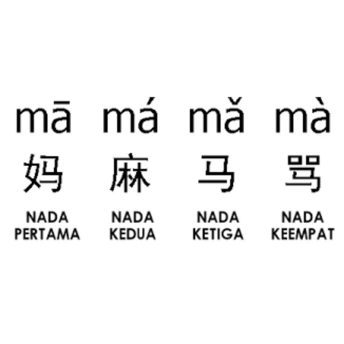 Apa Itu Nada dalam Bahasa Mandarin?